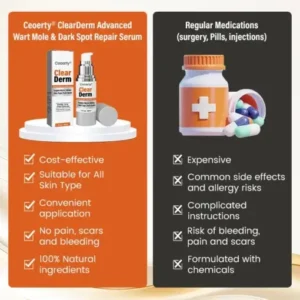 Ceoerty® ClearDerm Advanced Wart Mole & Dark Spot Repair Serum