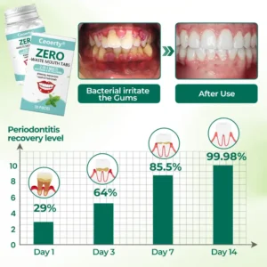 Ceoerty® Zero-Waste Mouth Tabs