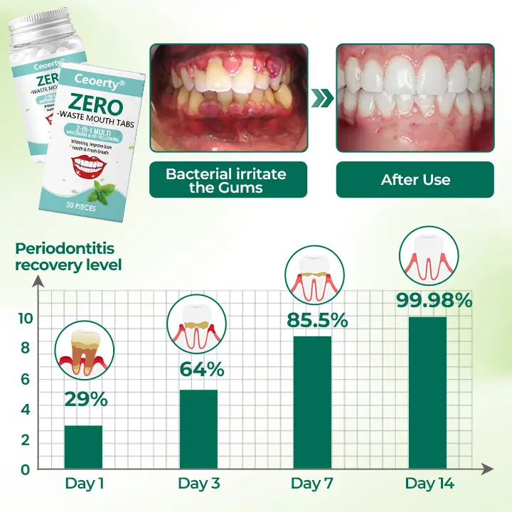 Ceoerty® Zero-Waste Mouth Tabs