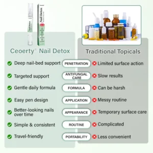Ceoerty® Nail Detox Penetration Serum Pen