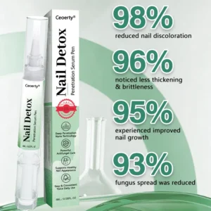 Ceoerty® Nail Detox Penetration Serum Pen
