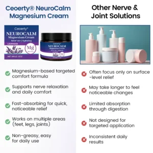 Ceoerty® NeuroCalm Magnesium Cream