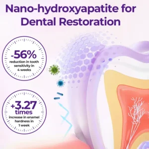 Ceoerty® VioletX Advanced Whitening Complex