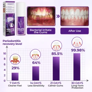 Ceoerty® VioletX Advanced Whitening Complex